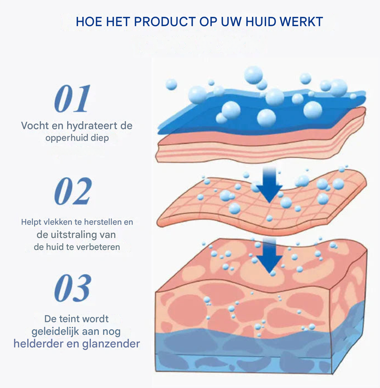 LS | Fast active wratverwijder crème