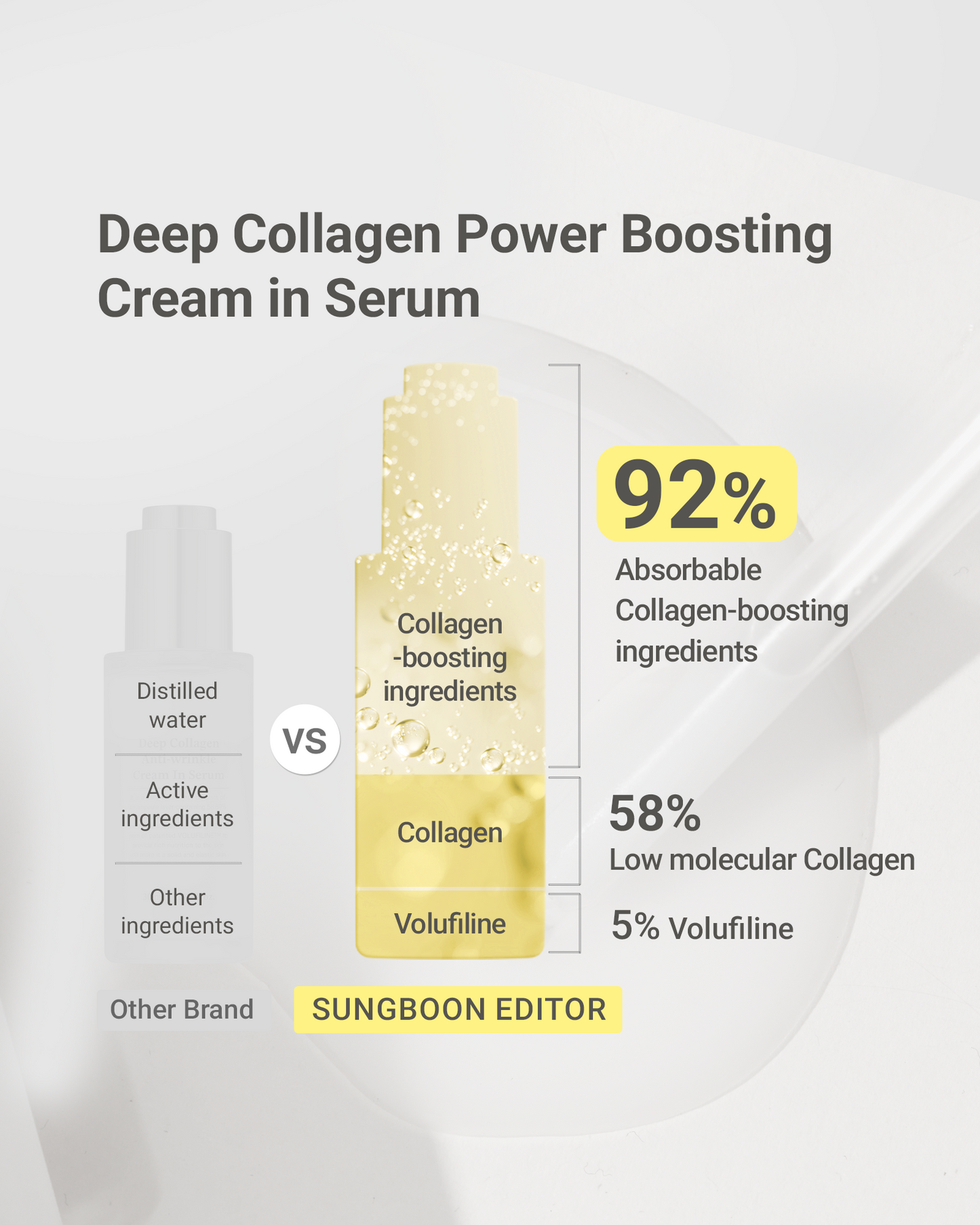 LS | Diep collageen krachtversterkende crème-in-Serum