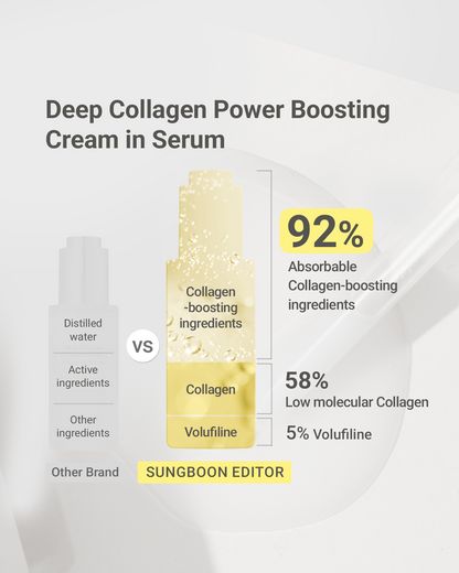 LS | Diep collageen krachtversterkende crème-in-Serum