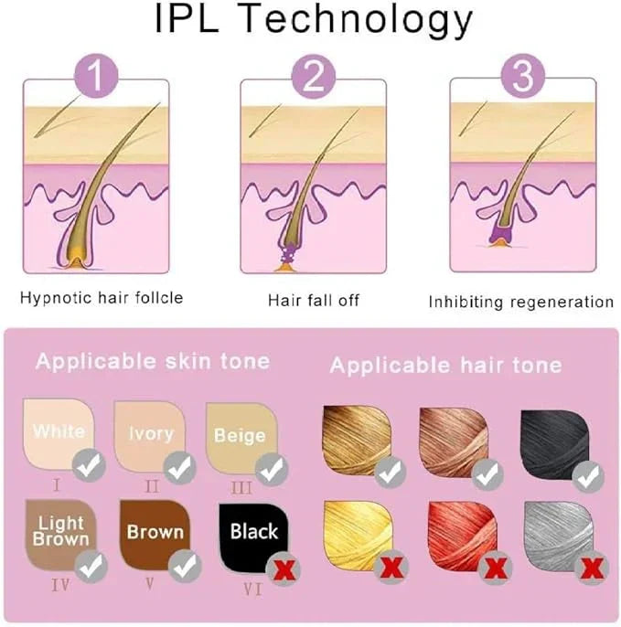 LS | IPL Laser Ontharing