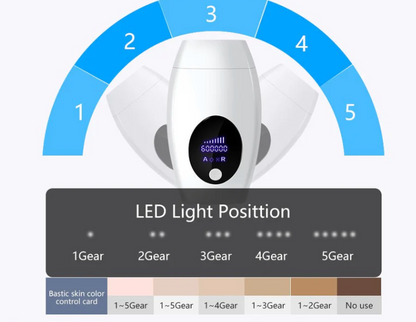 LS | Laser IPL ontharingsmachine